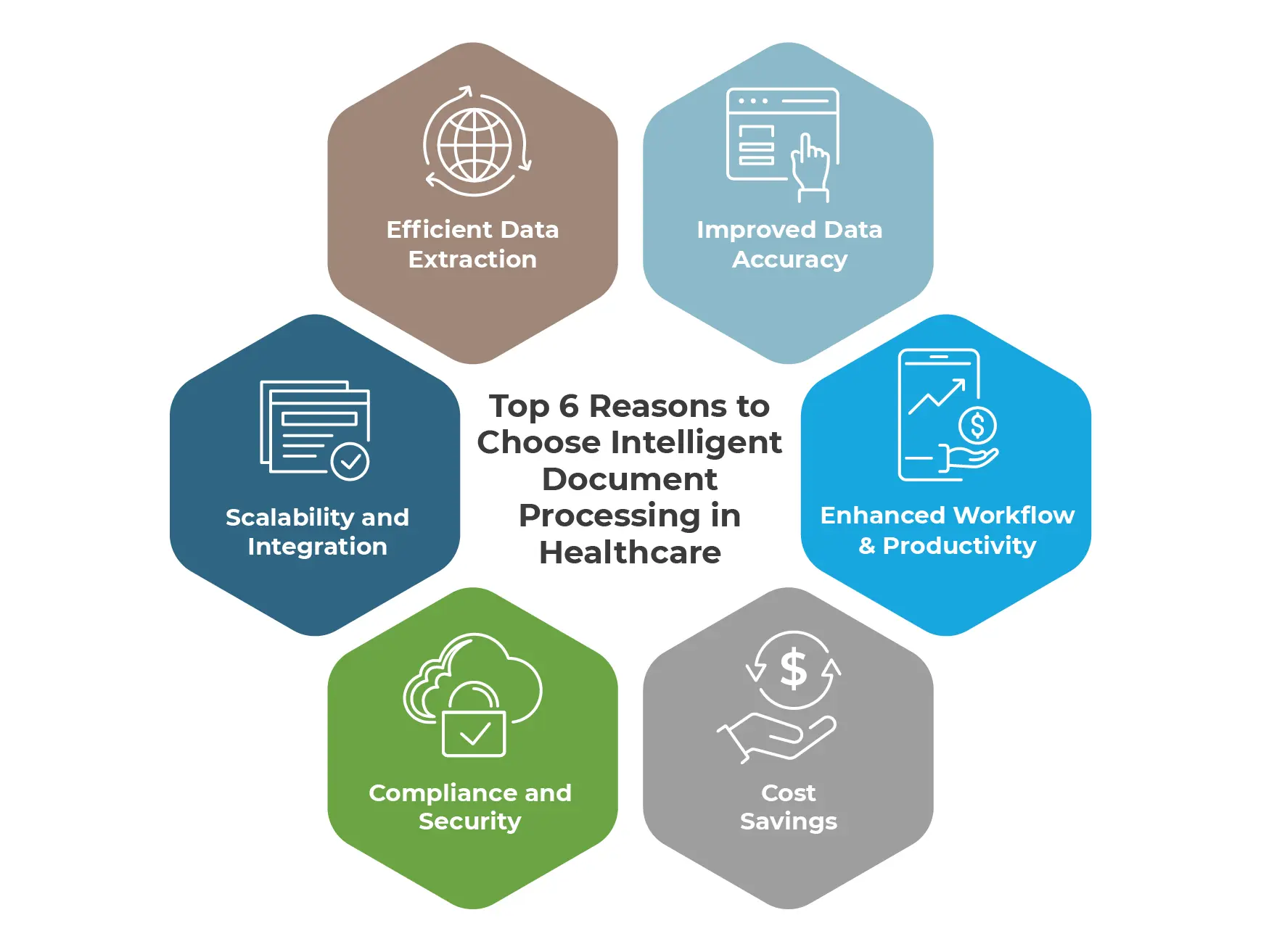 Top 5 Reasons to Choose Intelligent Document Processing in Healthcare