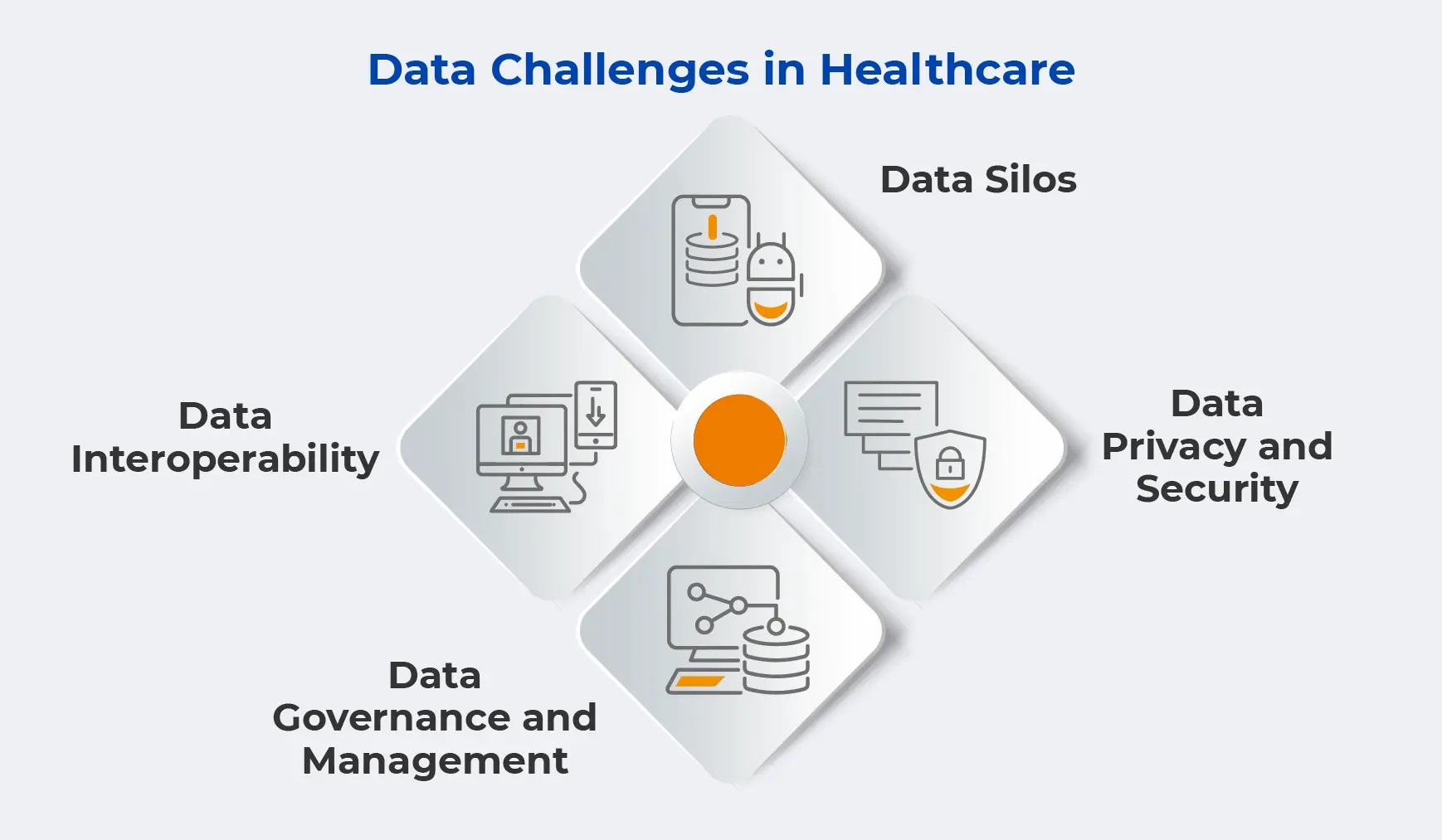 Data Challenges in Healthcare