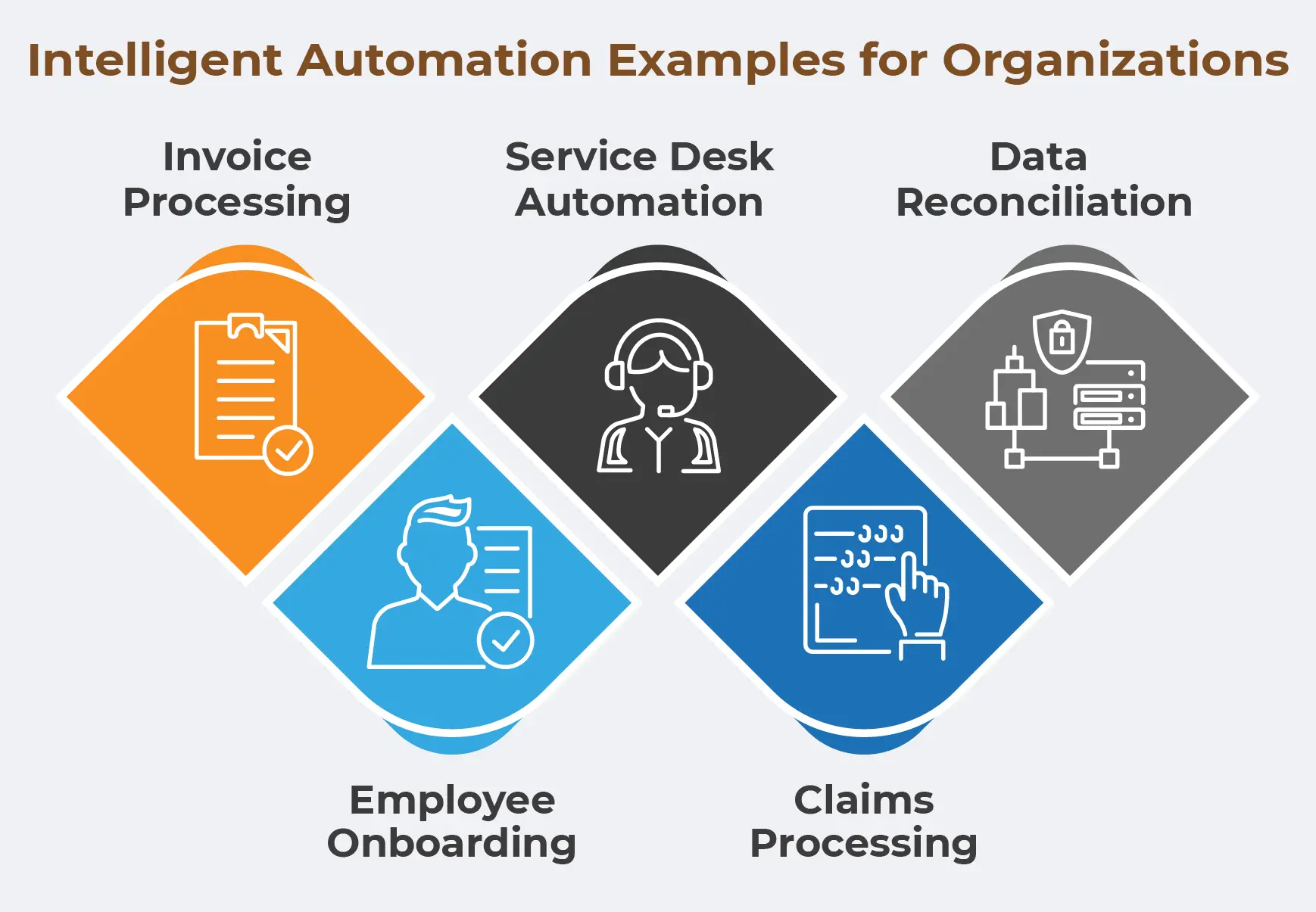 Top 5 Intelligent Automation Examples for Your Organizations