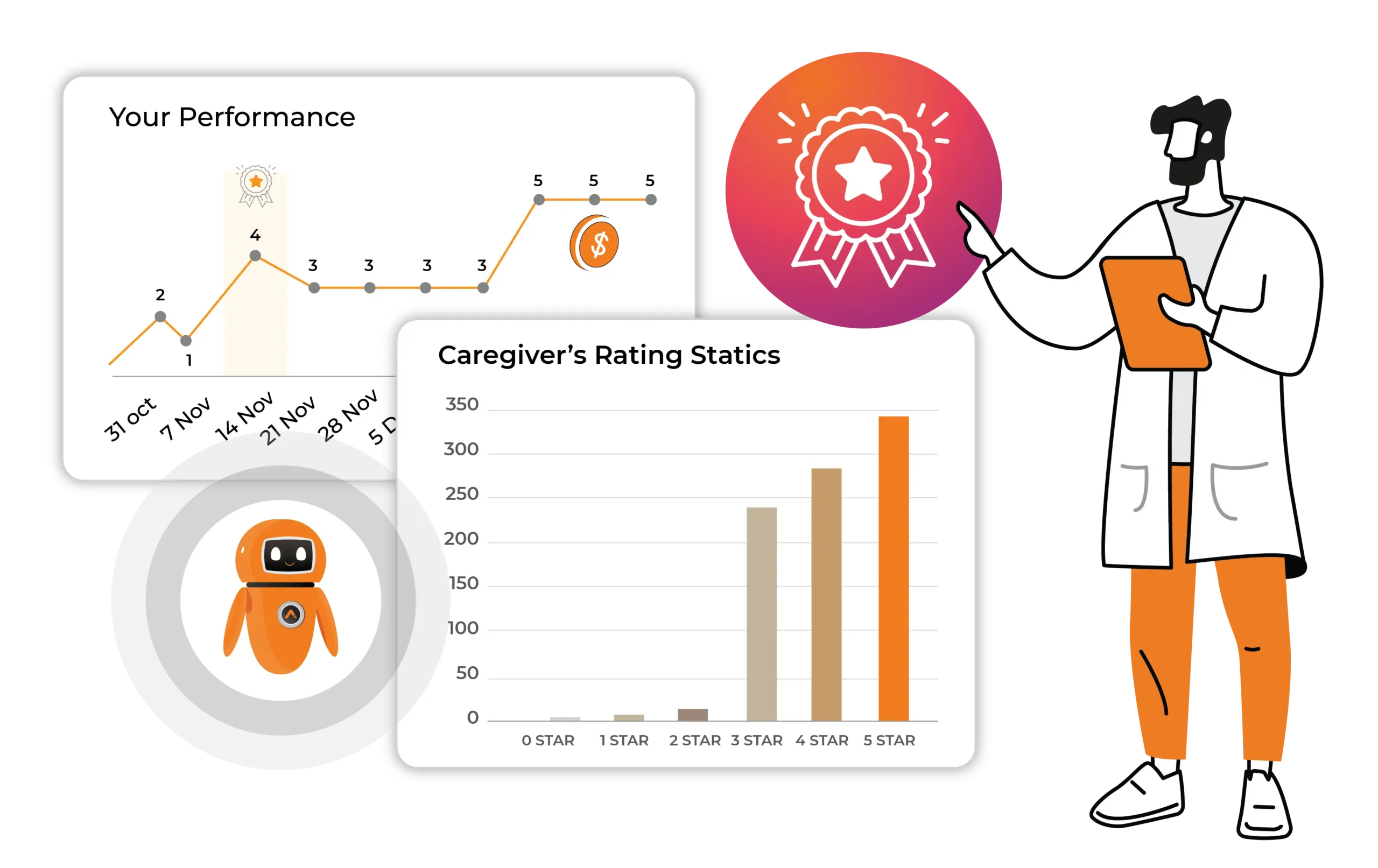 Caregiver Point System Dashboard