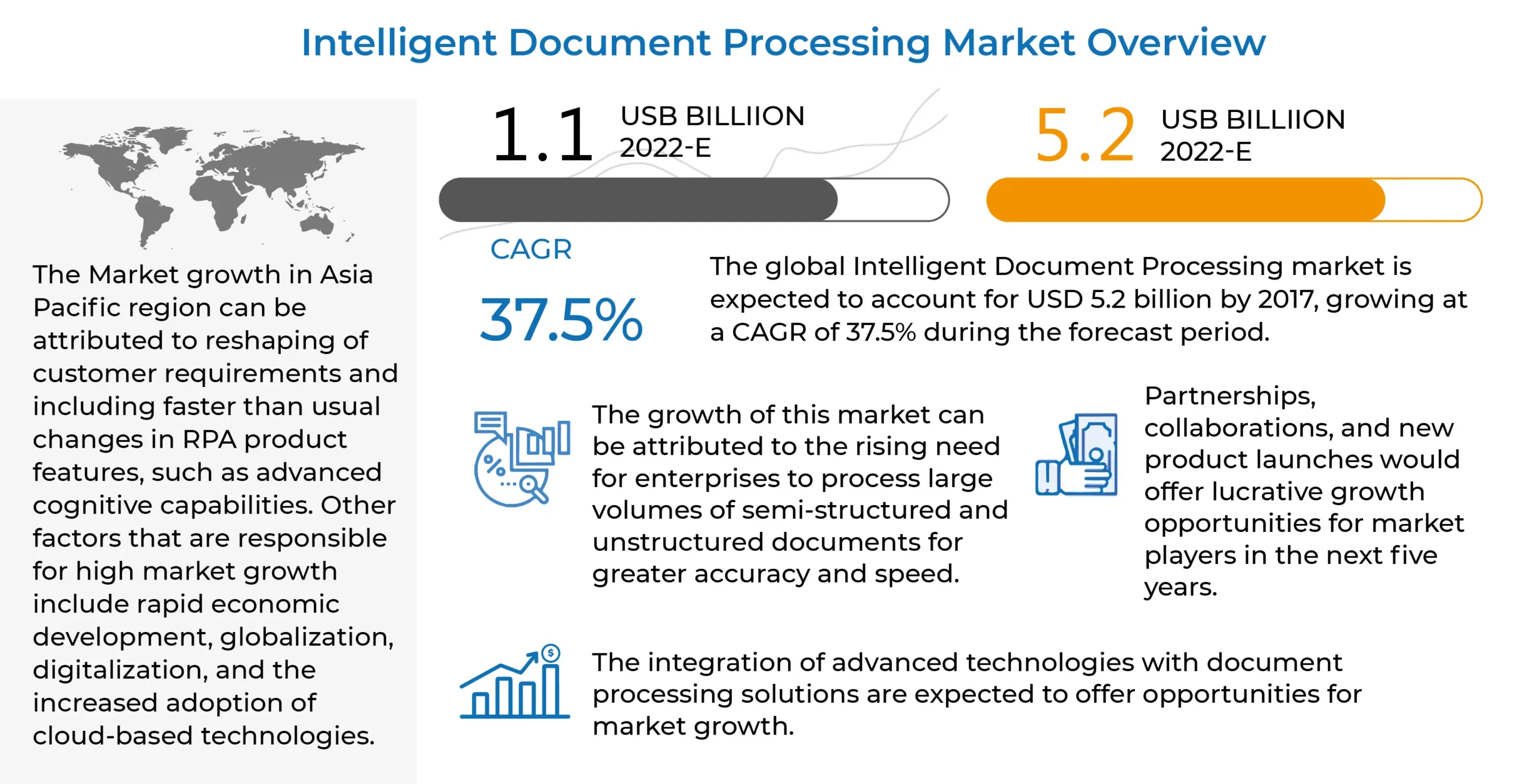 Intelligent Document Processing Market